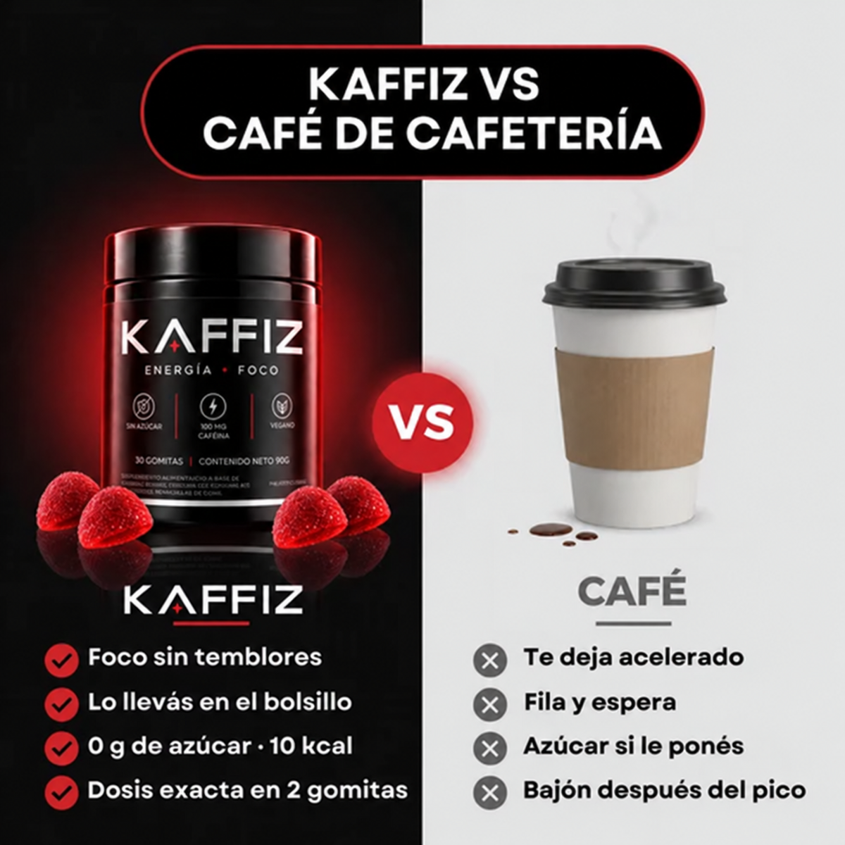 Gomitas de Cafeína | Atencion + Foco en cuestion de minutos