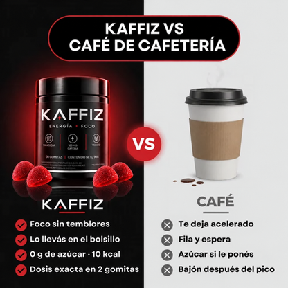 Gomitas de Cafeína | Atencion + Foco en cuestion de minutos